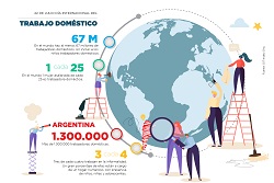 Día Internacional del Trabajo Doméstico