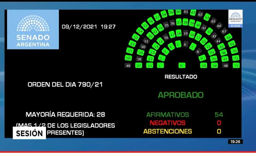 Es ley la reparación de legajos de trabajadores del sector privado detenidos-desaparecidos 