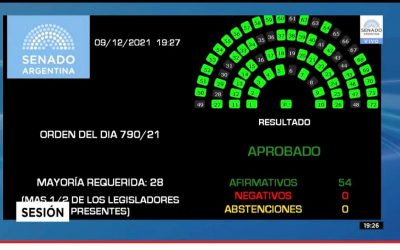 Es ley la reparación de legajos de trabajadores del sector privado detenidos-desaparecidos 